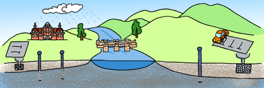 Das Bild zeigt das Banner für die KLIWODA Projektseit