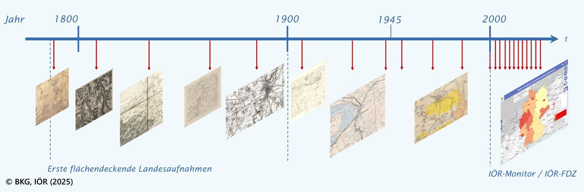 Ableitung der Landnutzungsänderungen aus historischen Kartenwerken