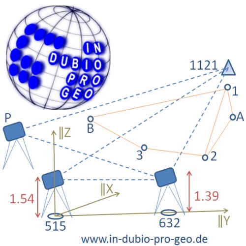 IN DUBIO PRO GEO Cloudsoftware