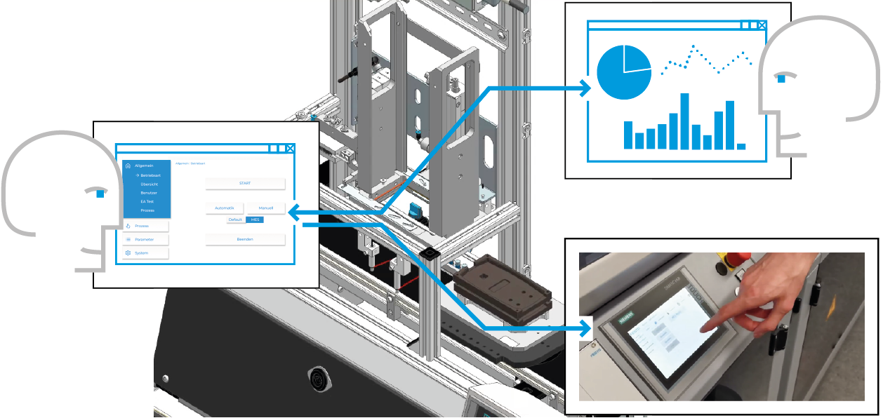 Human and machine as a hybrid team with evaluation and control mechanisms as well as direct human-machine interaction