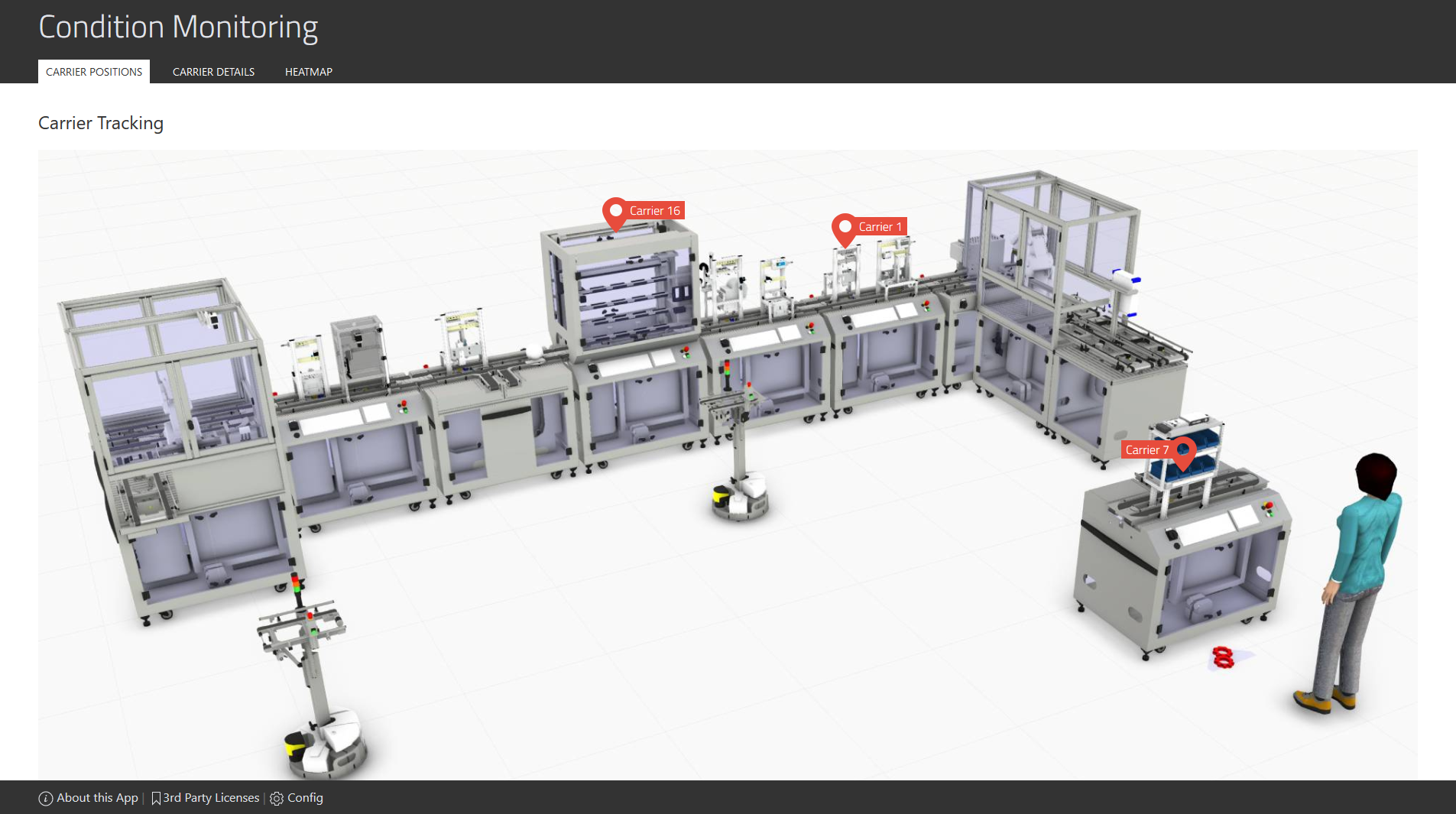 View into the model factory with condition monitoring