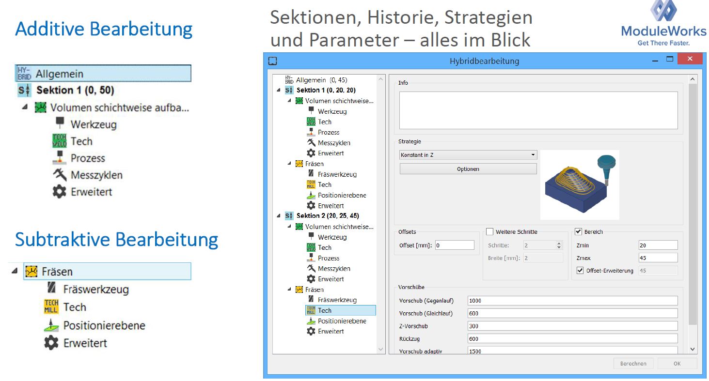 Grafische Darstellung der Programmierung von komplexen Hybrid-Szenarien