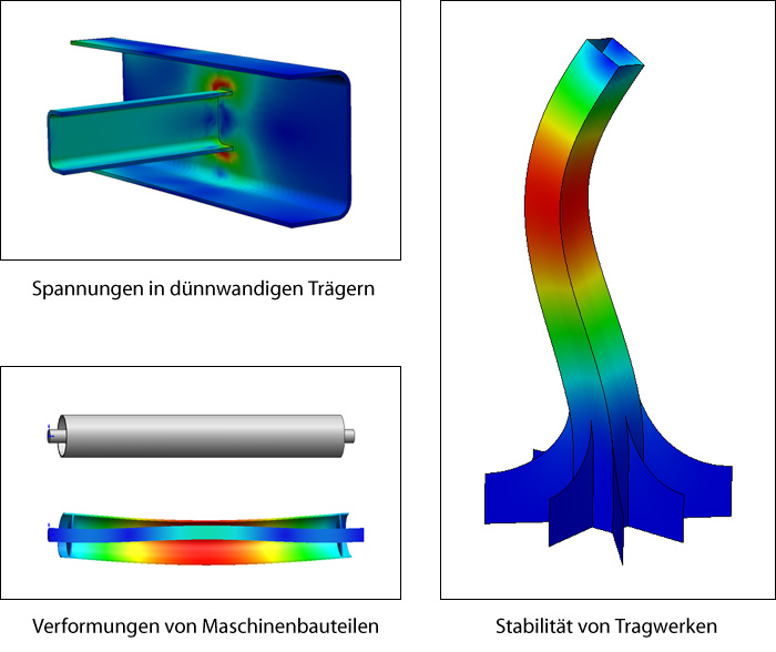 Farbdarstellung von mittels FEM berechneten Spannungen und Verformungen für einfache Bauteile