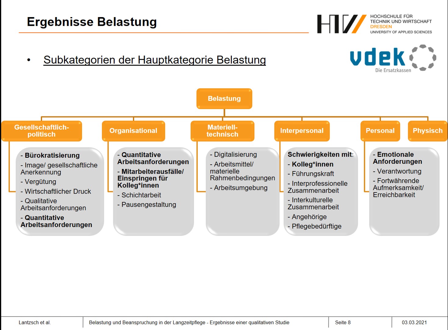 Übersichtsfolie Vortrag