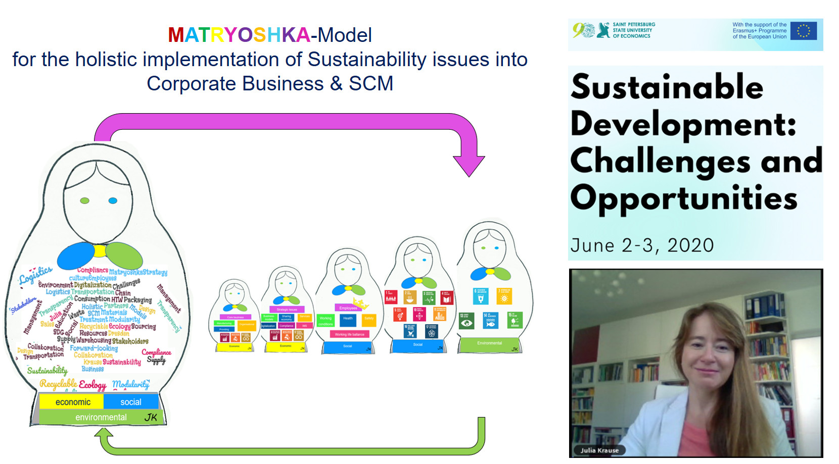 Collage Konferenz "Nachhaltige Entwicklung - Herausforderungen und Chancen"