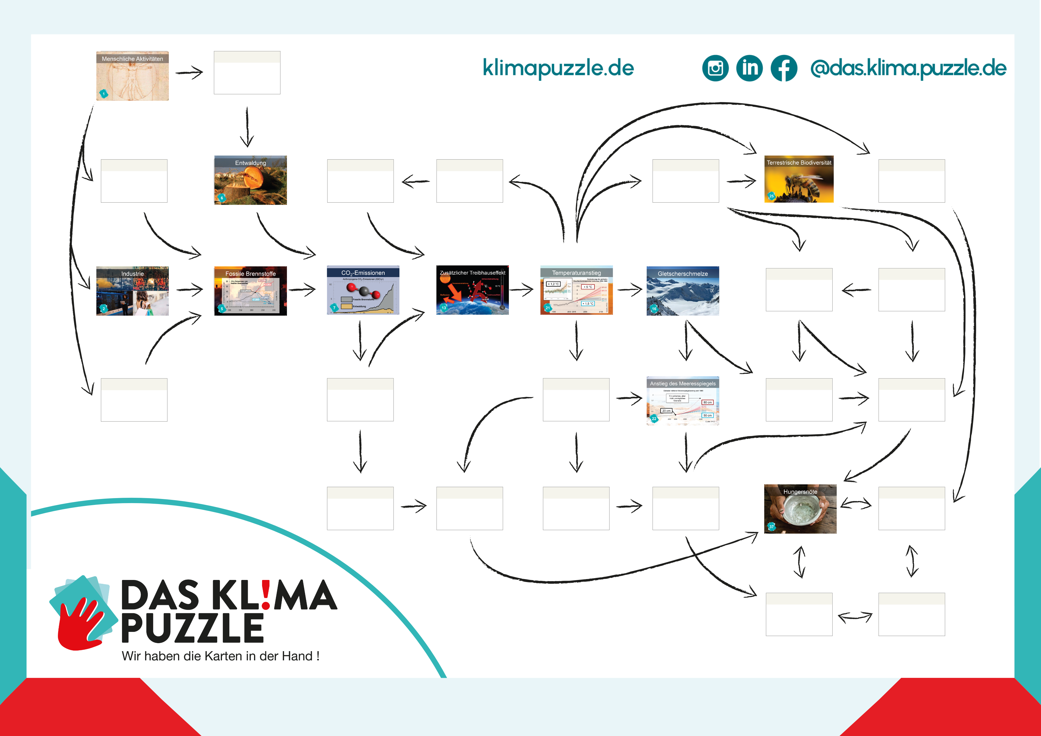 Klimapuzzle