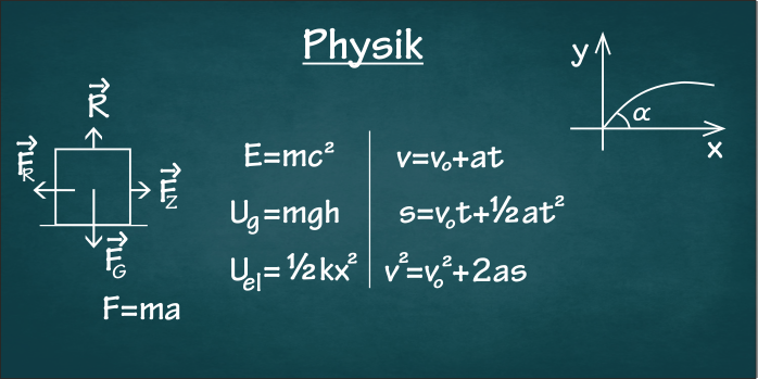 Physikalische Formeln an der Tafel