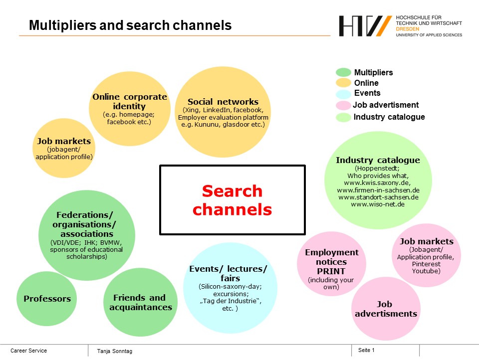 Overview of search paths and channels
