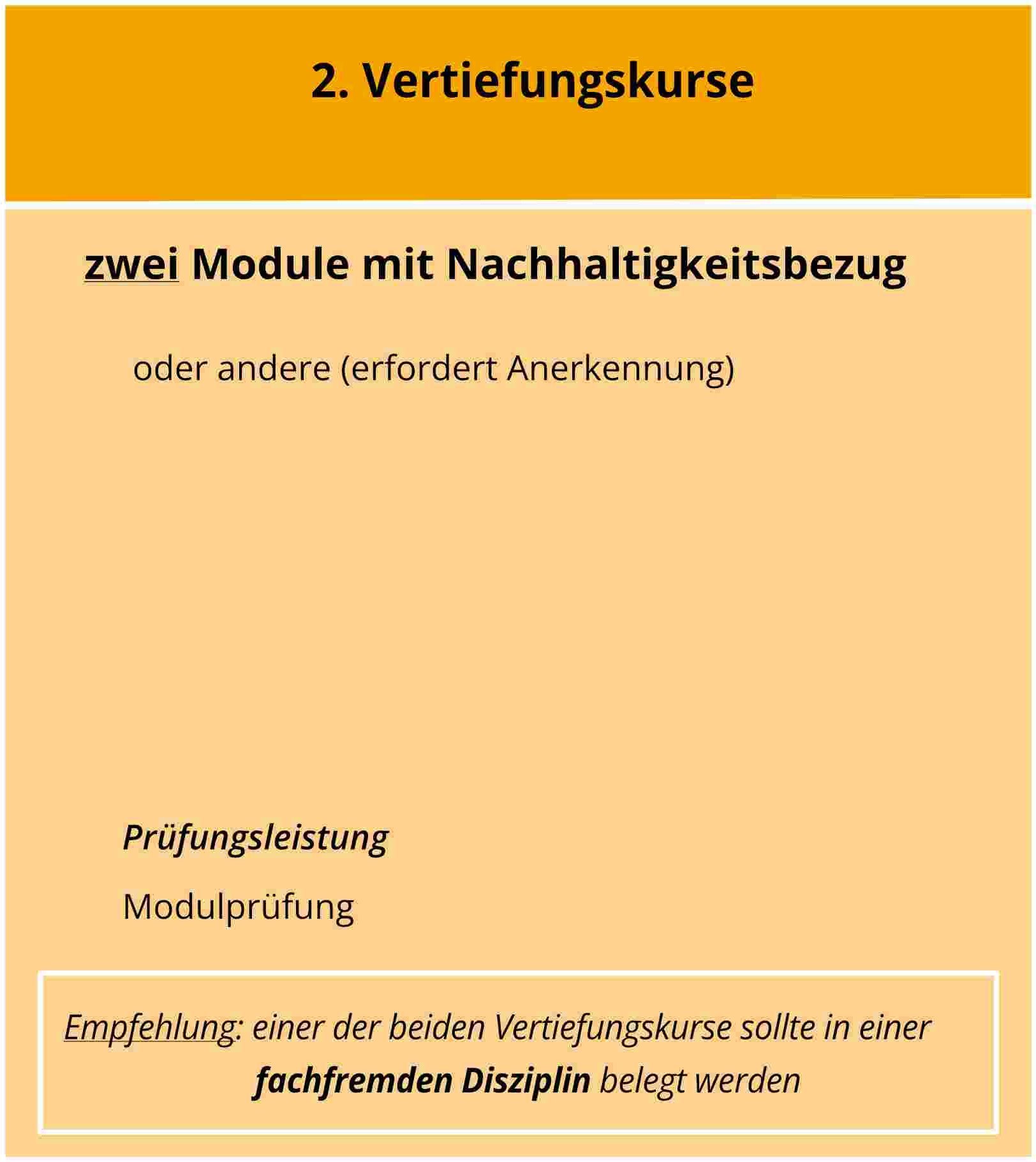 Aufbau_NH-Zertifikat