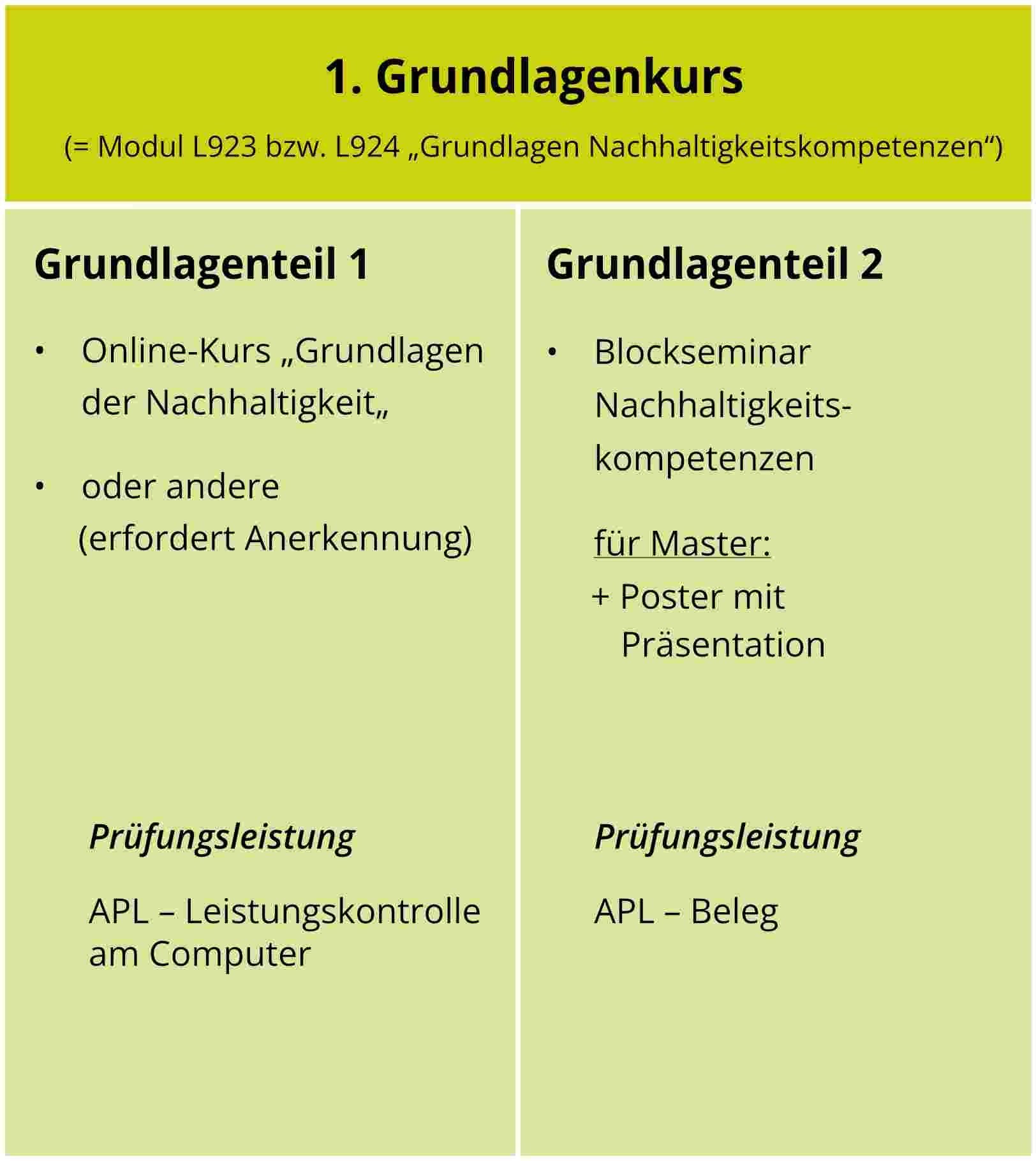 Aufbau_NH-Zertifikat