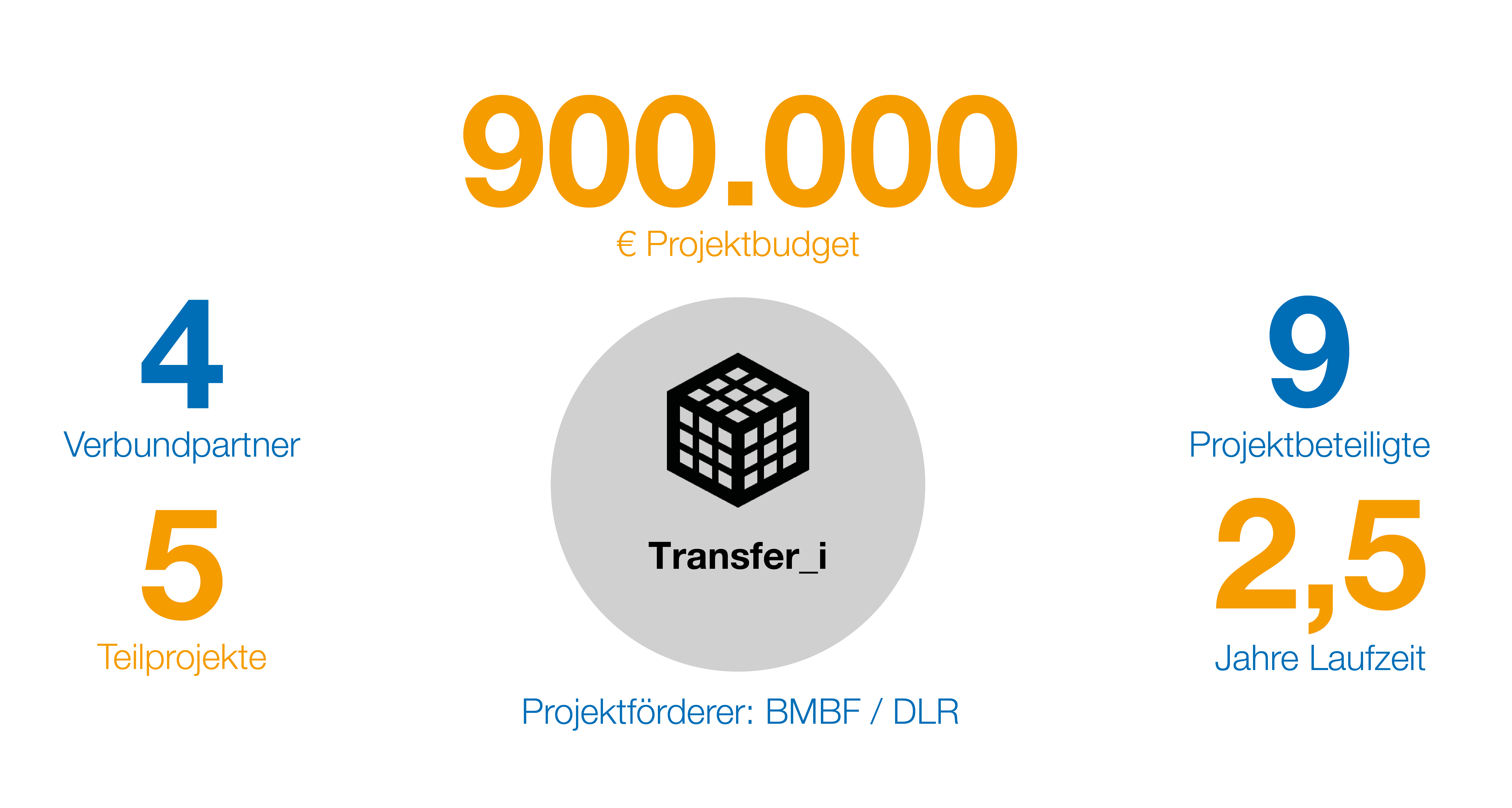 Eckdaten Transfer_i