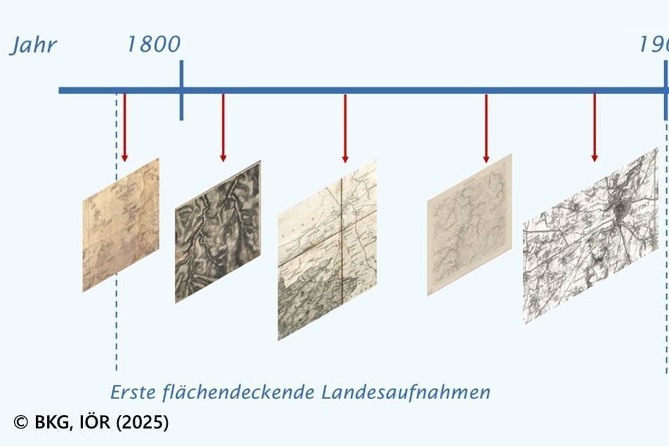 Ableitung von Landnutzungsänderungen aus historischen Kartenwerken