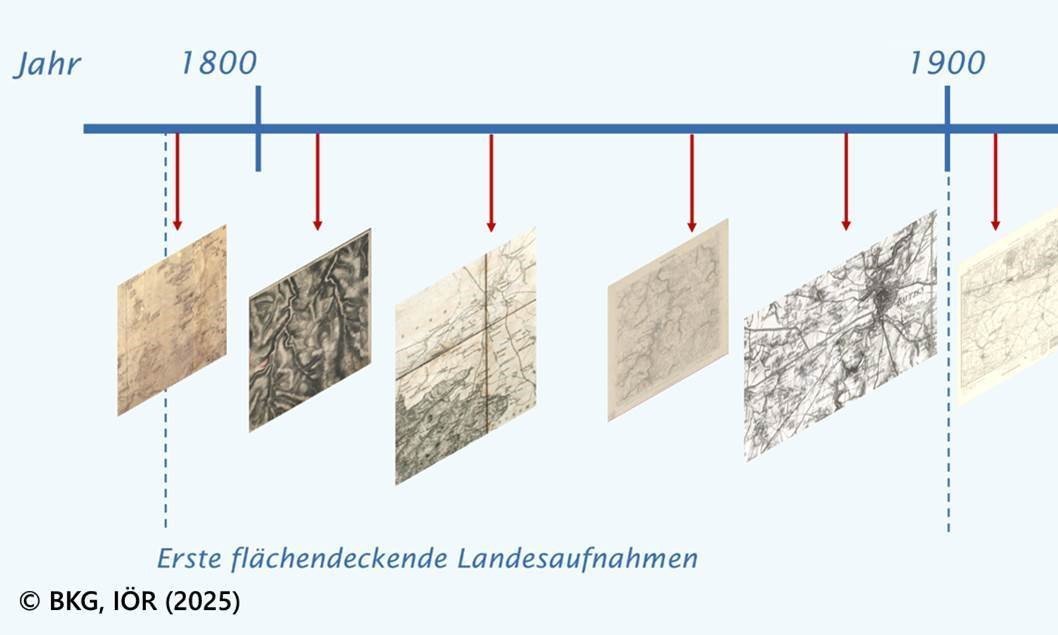 Ableitung der Landnutzungsänderungen aus historischen Kartenwerken