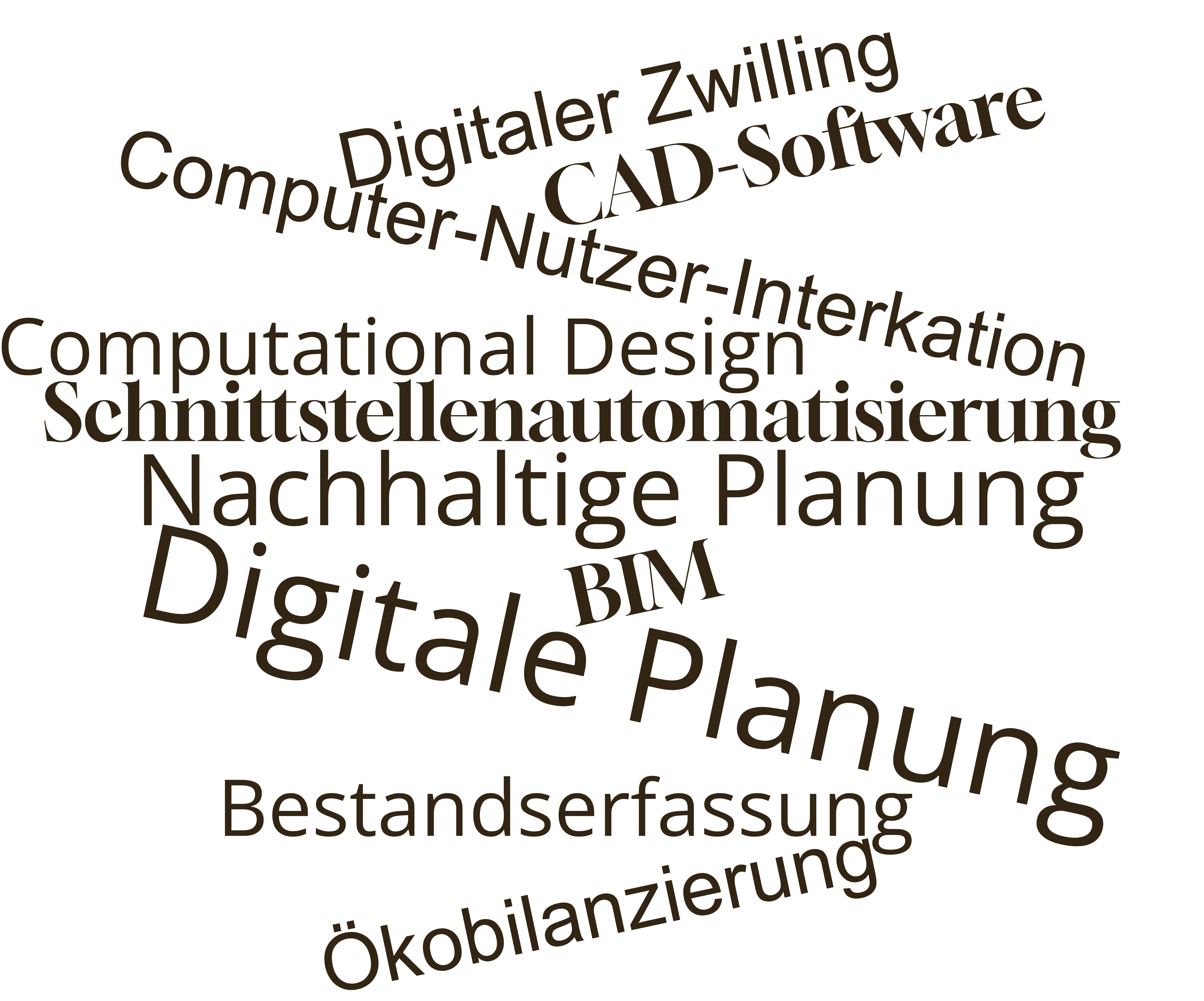 Wortwolke Forschung CAD und IT-Anwendungen