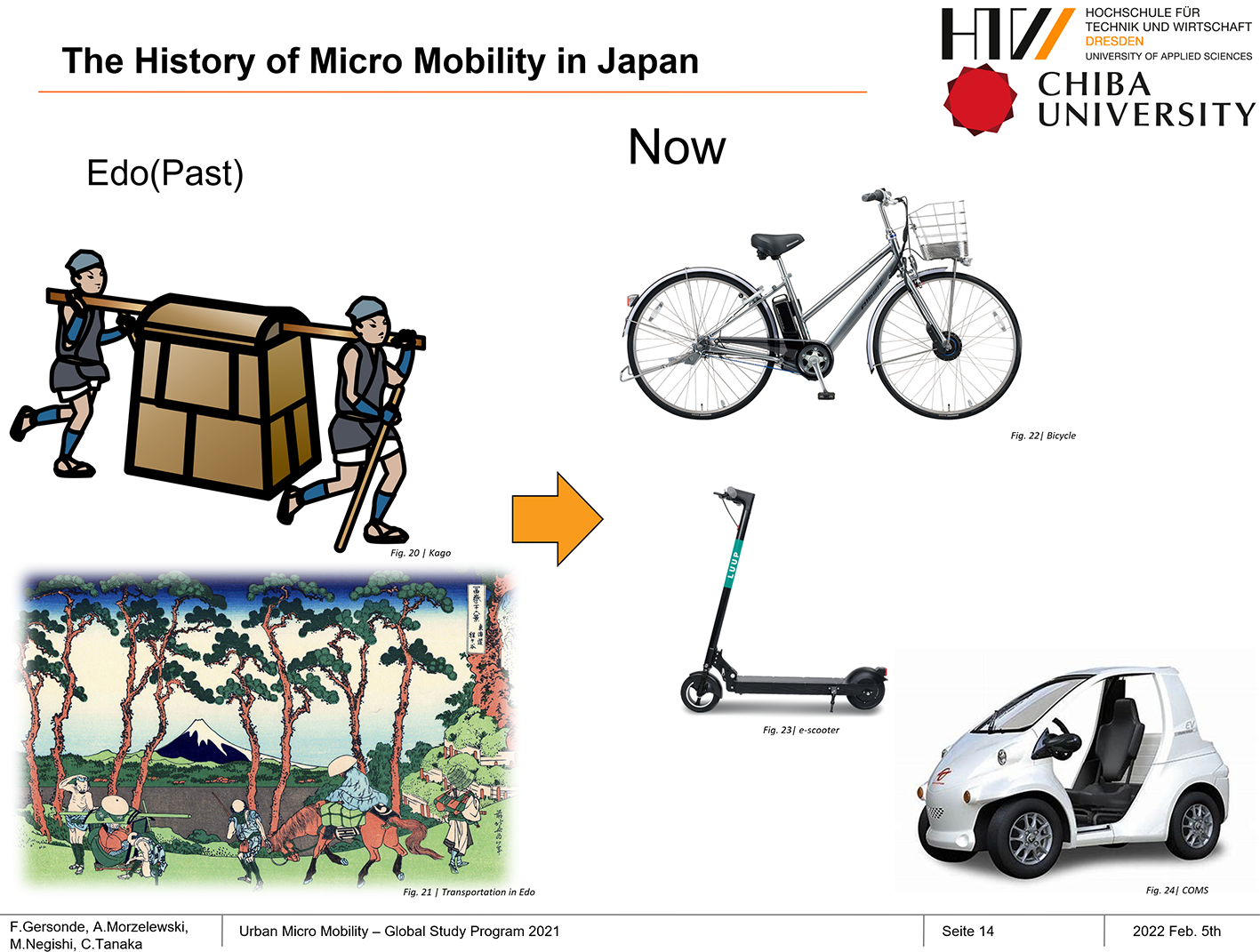 Präsentation verschiedener Mobilitätskonzepte