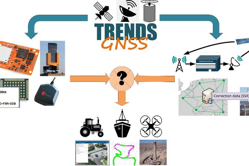 Wintervortragsreihe Vortrag "Aktuelle Trends im Bereich GNSS - Wie können Massenmarkt- Empfänger und neue Korrekturdatendienste zivilen Nutzern helfen?"