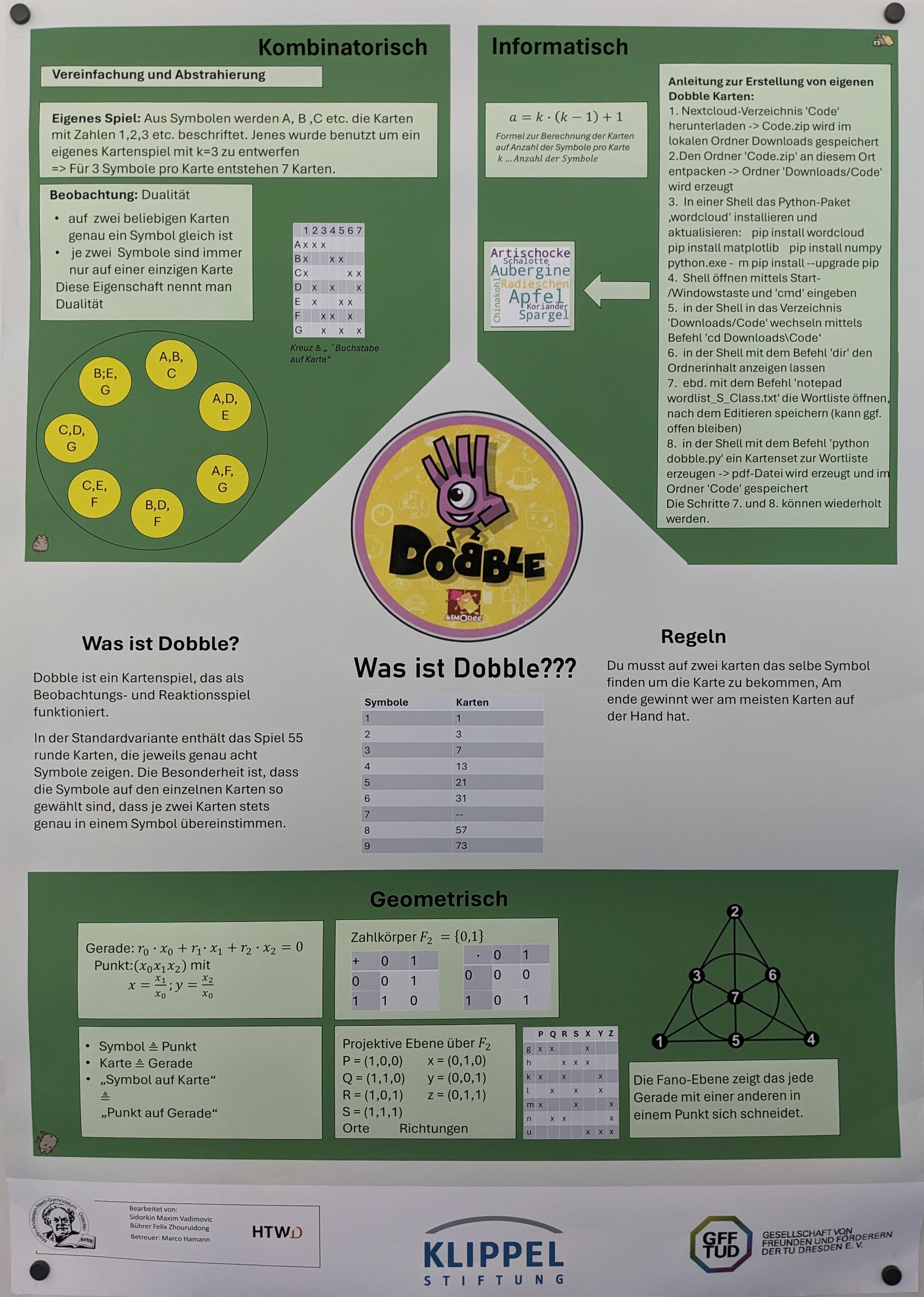Plakat: Dobble – Kombinatorik trifft Kartenspiel
