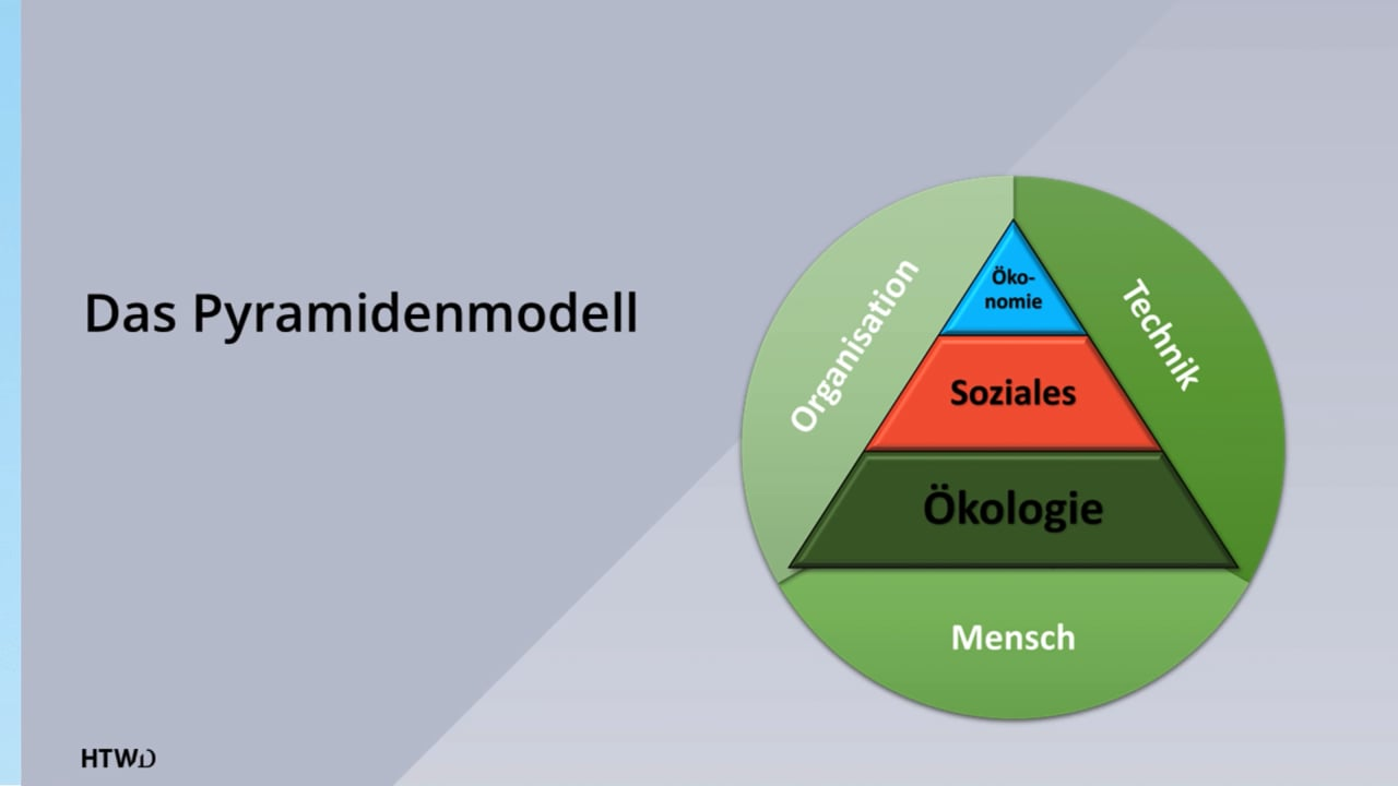 Konzeptentwicklung eines Modells zur Nachhaltigkeitsbewertungvon wandlungsfähigen Produktionssystemen
